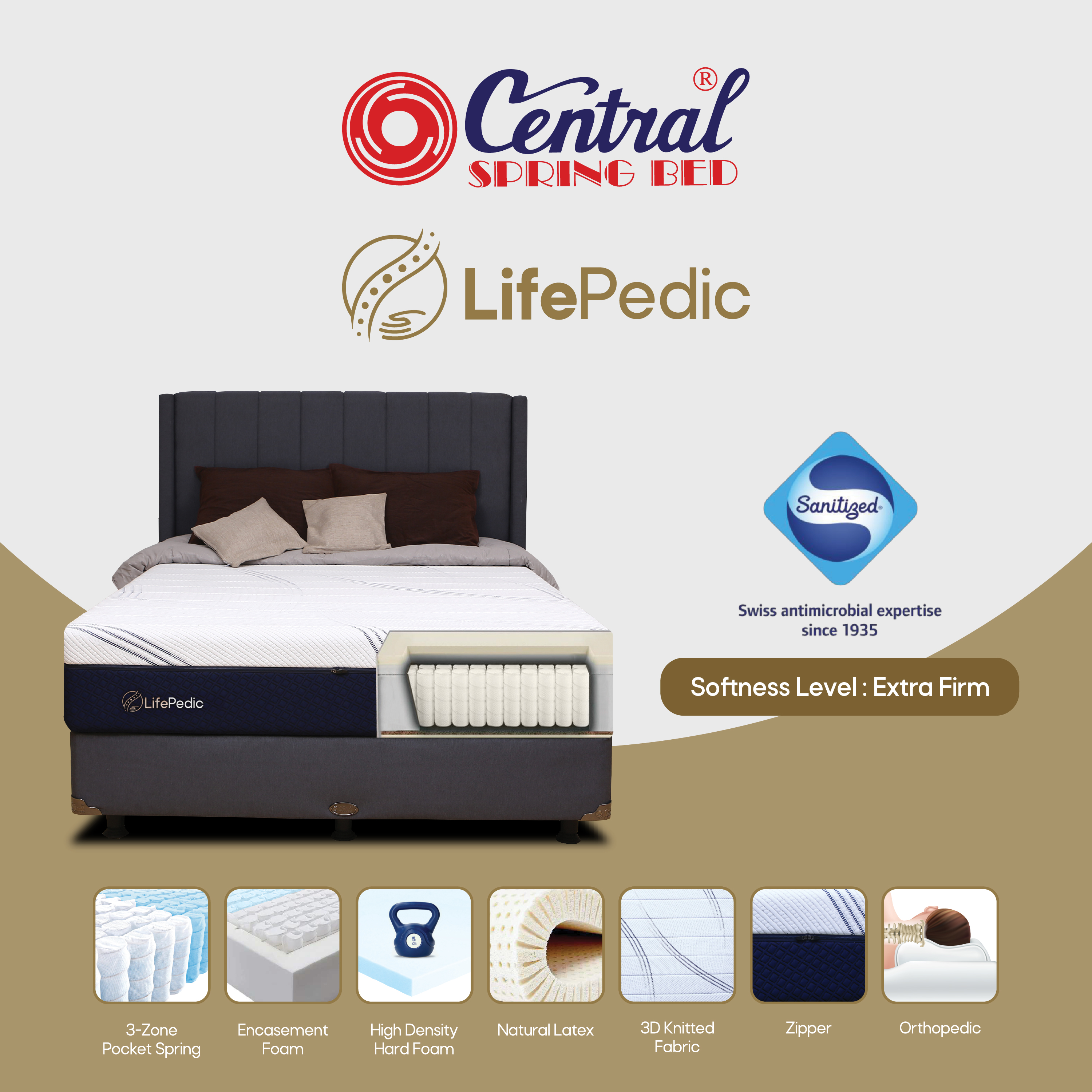 Central Springbed® Lifepedic