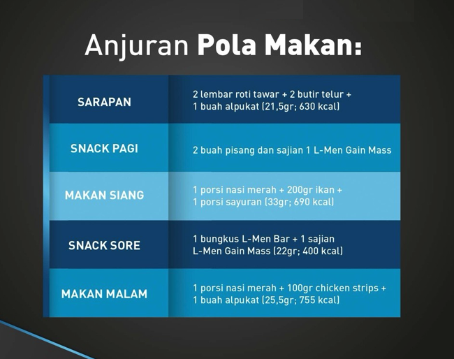 Kapan sebaiknya minum mass gainer?