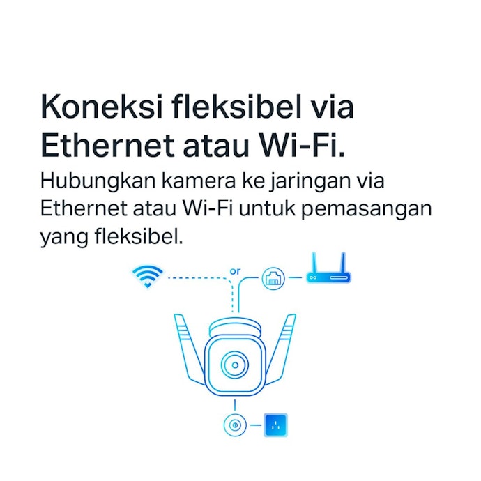 Apakah CCTV harus pakai Wi-Fi?