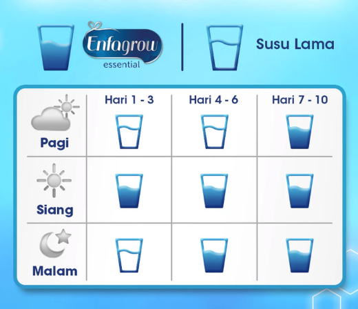 Kapan sebaiknya minum susu peninggi badan?