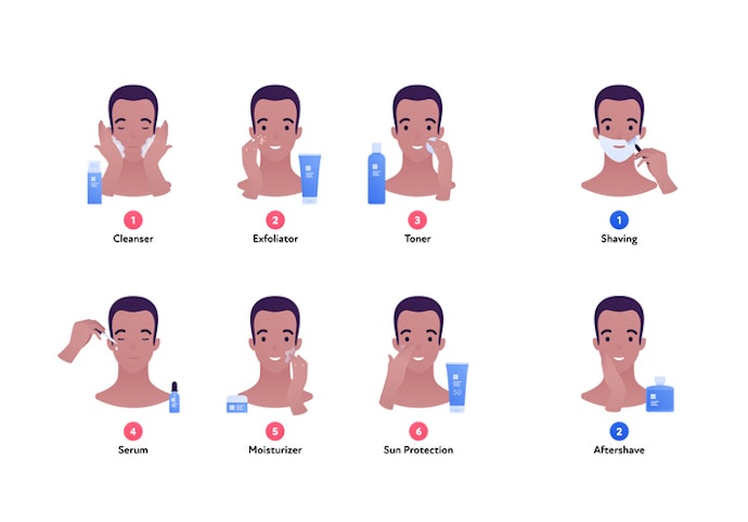 Bagaimana langkah-langkah penggunaan skincare untuk pria?