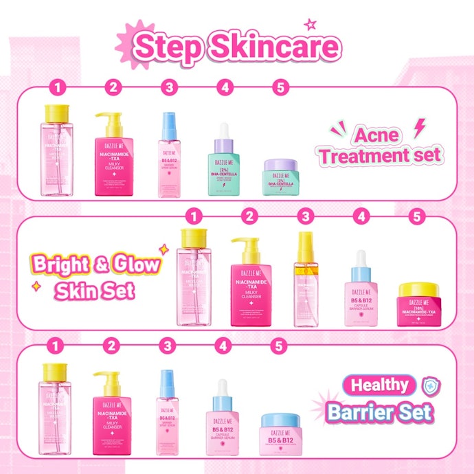 Bagaimana urutan pemakaian skincare?
