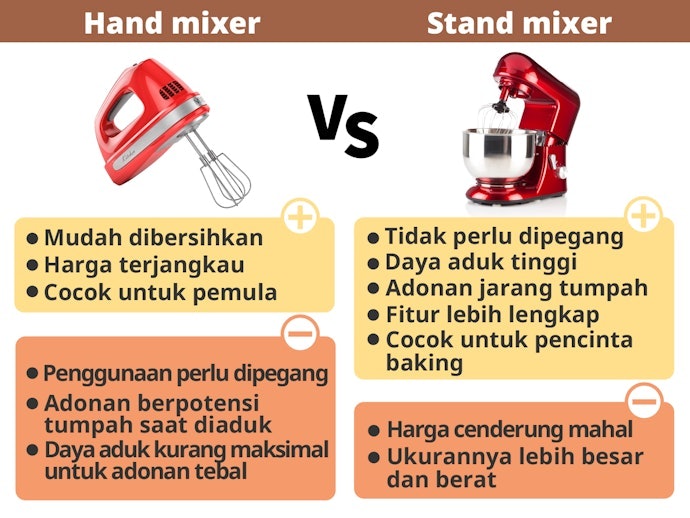 Apa perbedaan hand mixer dan stand mixer?