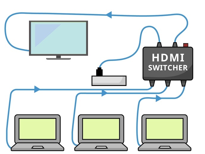 Apa perbedaan antara HDMI Splitter dan HDMI Switcher?