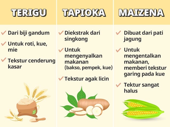 Perbedaan tepung terigu, tepung tapioka, dan maizena