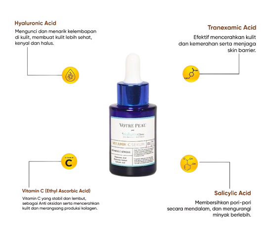 Serum tranexamic acid tidak boleh digabung dengan apa?