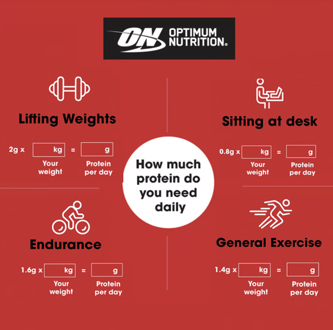 Apakah boleh minum protein shake tanpa olahraga?
