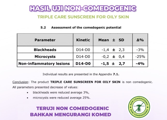 Bagaimana cara mengetahui sunscreen non-comedogenic?