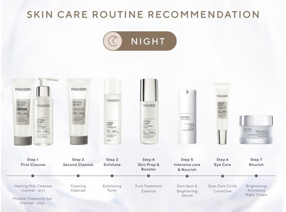 Bagaimana urutan skincare untuk usia 30 tahun ke atas?
