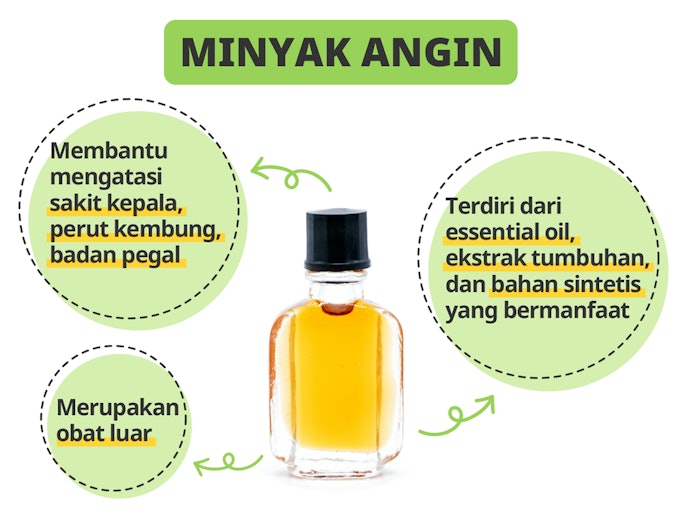 Minyak Angin, Obat Sejuta Umat: Dari Masuk Angin hingga Mabuk Perjalanan