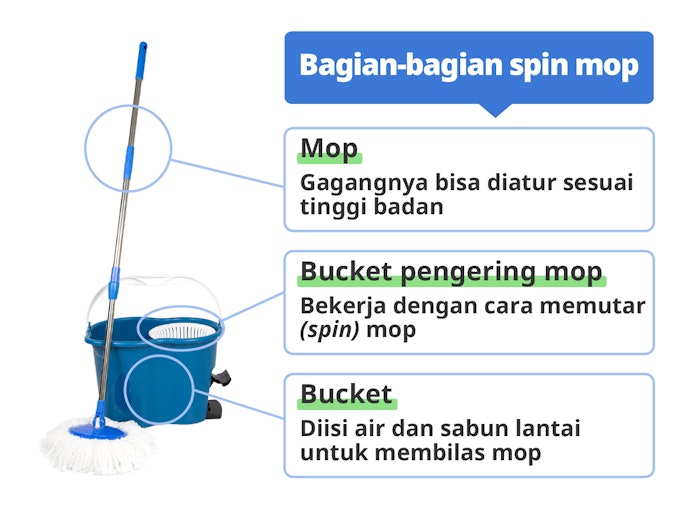Apa itu spin mop?