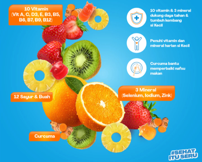 Apakah vitamin perlu diberikan setiap hari pada anak?