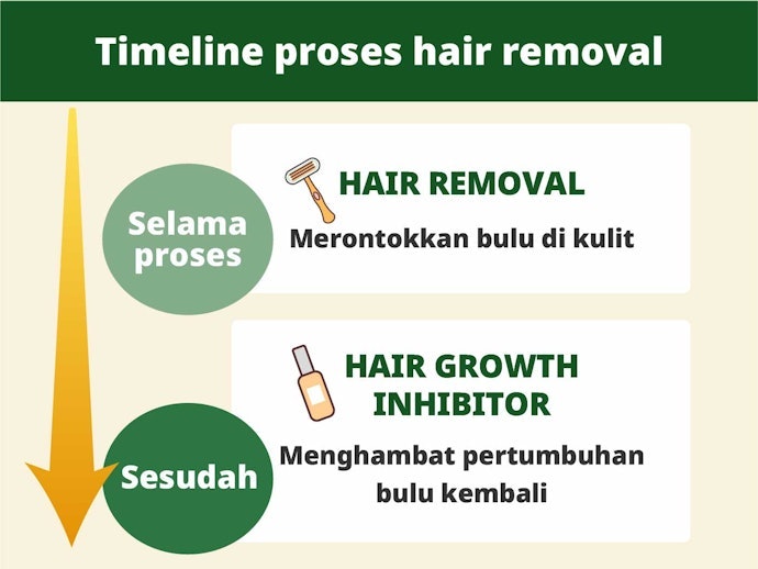 Apa itu hair growth inhibitor?