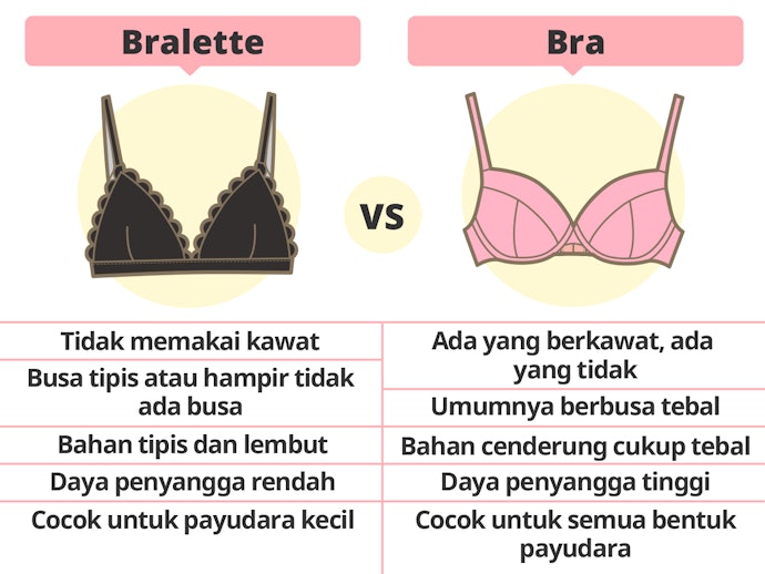 Apa perbedaan bralette dengan bra?