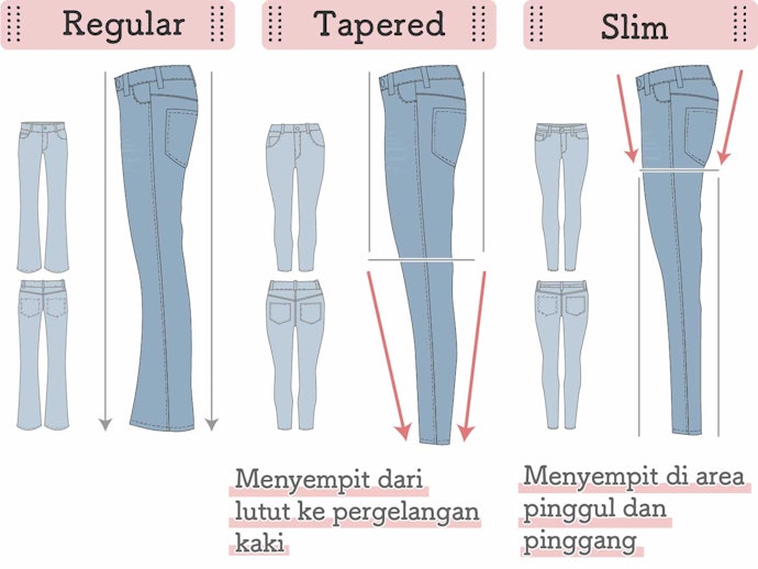 Apa itu tapered pants?