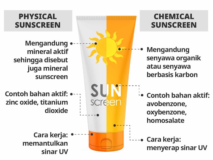 Chemical sunscreen cocok untuk kulit apa?