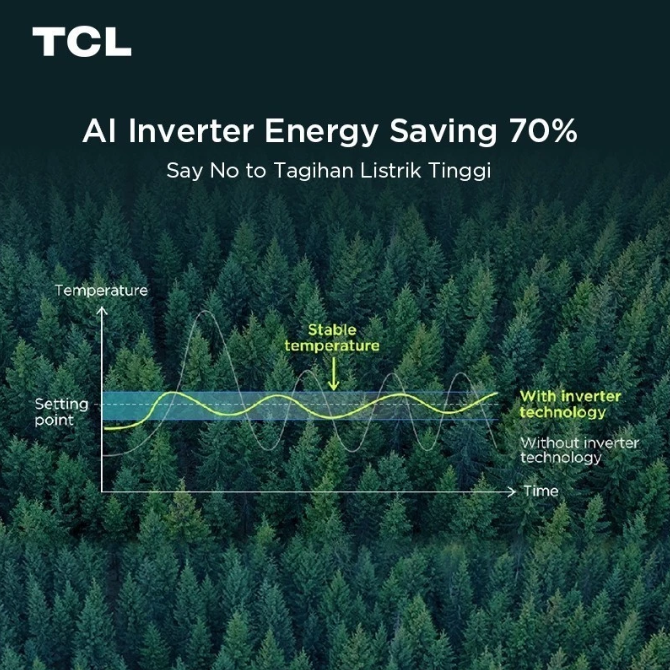 Apakah AC inverter lebih hemat listrik dibandingkan AC standar?