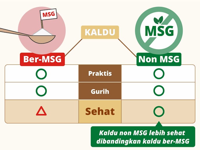 Keunggulan kaldu non MSG