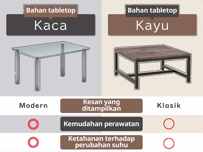 Meja makan kaca, desainnya modern dan perawatannya mudah