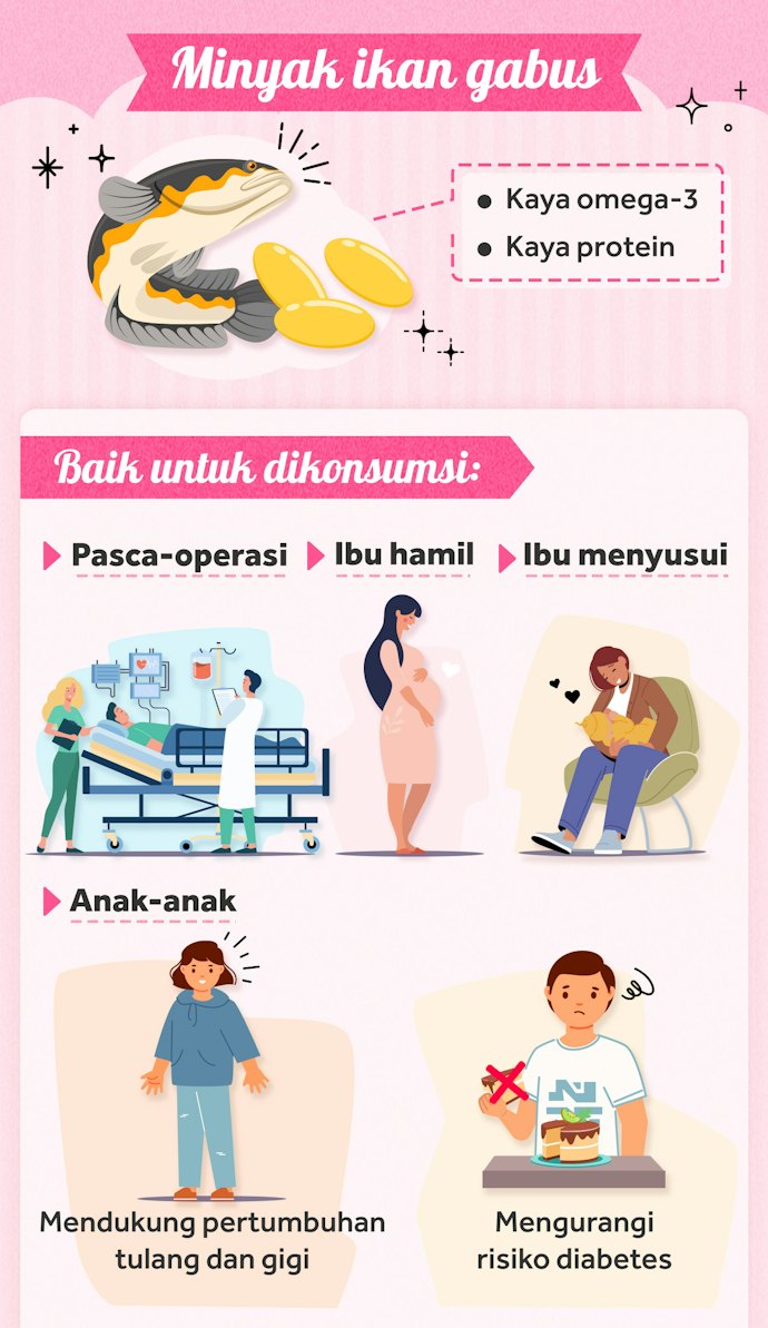 Apa manfaat kapsul ikan gabus?