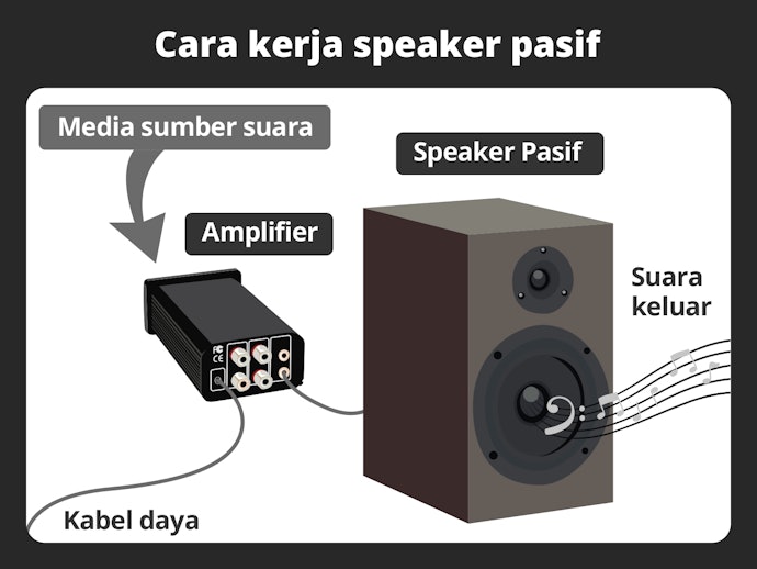Apa yang dimaksud dengan speaker pasif?
