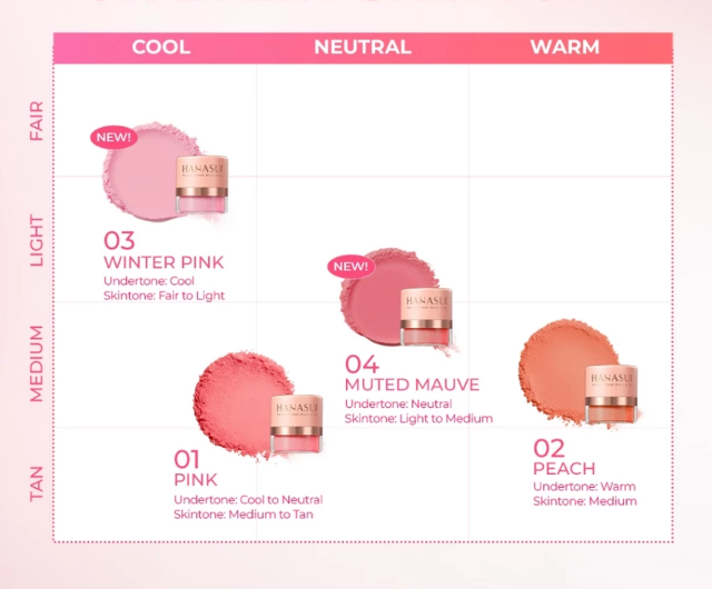 Apa yang menjadi tantangan saat memilih warna blush on untuk kulit sawo matang?