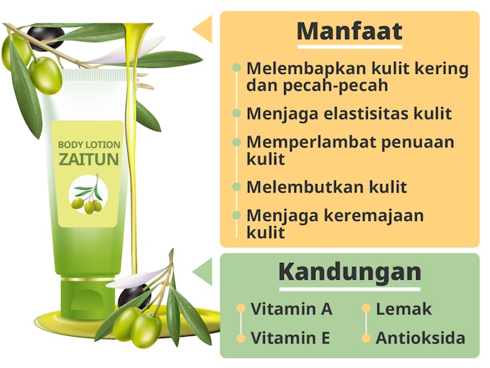 Apa manfaat body lotion zaitun untuk kulit?