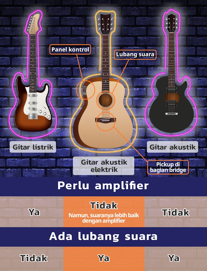 Perbedaan gitar akustik elektrik dengan gitar elektrik dan gitar akustik biasa