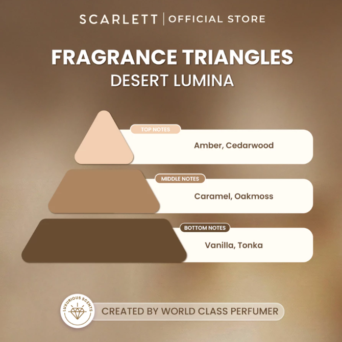 Jenis aroma atau notes seperti apa yang biasanya lebih tahan lama pada parfum pria?