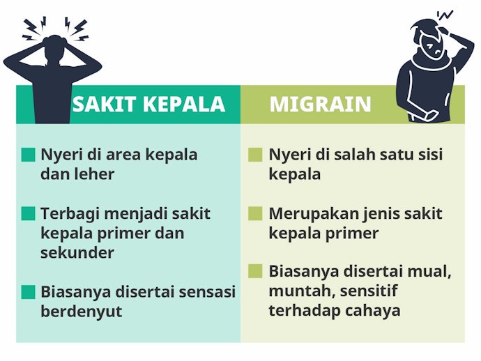 Mengenal sakit kepala dan migrain