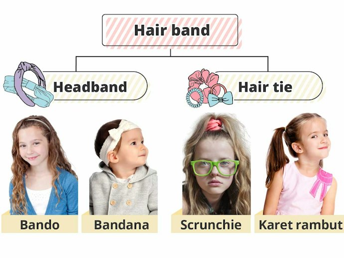 Apa perbedaan hair band dengan headband?