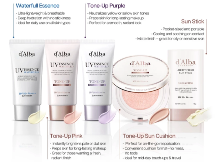 Apa keunggulan dari sunscreen Korea?
