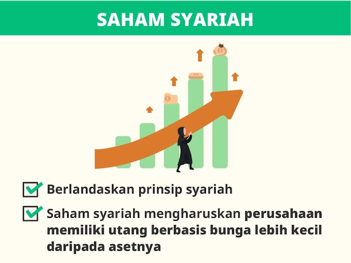 Mau berinvestasi sesuai syariat? Pelajari dalam buku Saham Syariah Kelas Pemula dan Pasar Modal Syariah