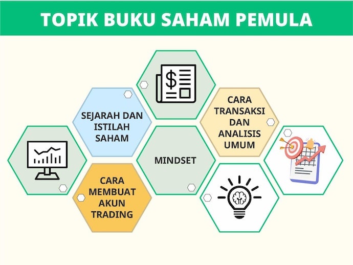 Untuk pemula, cari topik tentang istilah-istilah saham, cara menganalisis saham, dan cara bertransaksi saham
