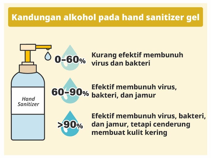 Bila Anda memprioritaskan kemampuan dalam membasmi virus dan bakteri, gunakan yang mengandung alkohol 60-90%
