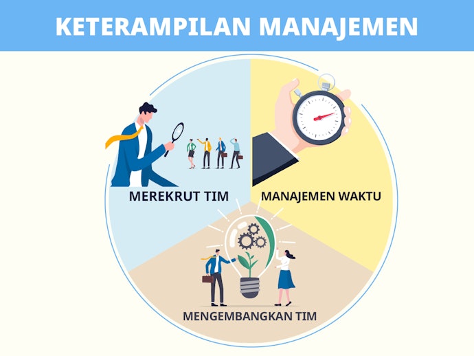 Manajemen: Mempelajari cara mengatur tim yang ideal