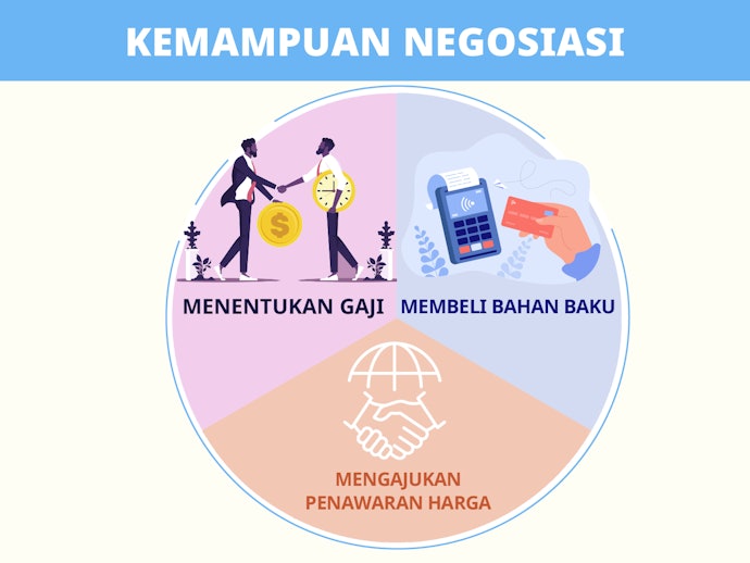 Negosiasi: Memperlancar segala urusan bisnis