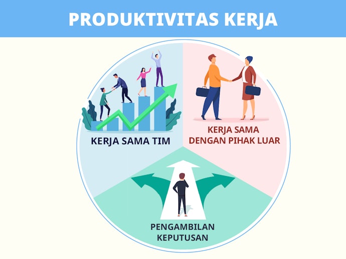 Produktivitas kerja: Membahas lebih dalam soal operasional bisnis