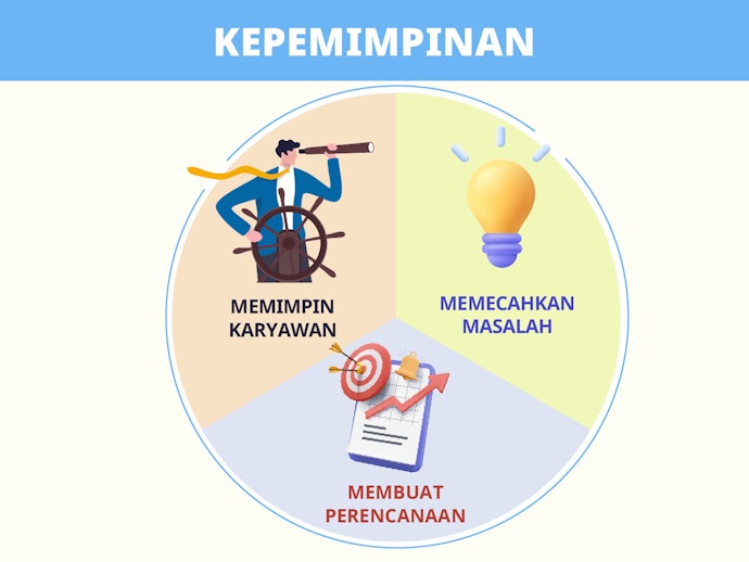 Kepemimpinan: Mempelajari hal dasar untuk menjadi pemimpin