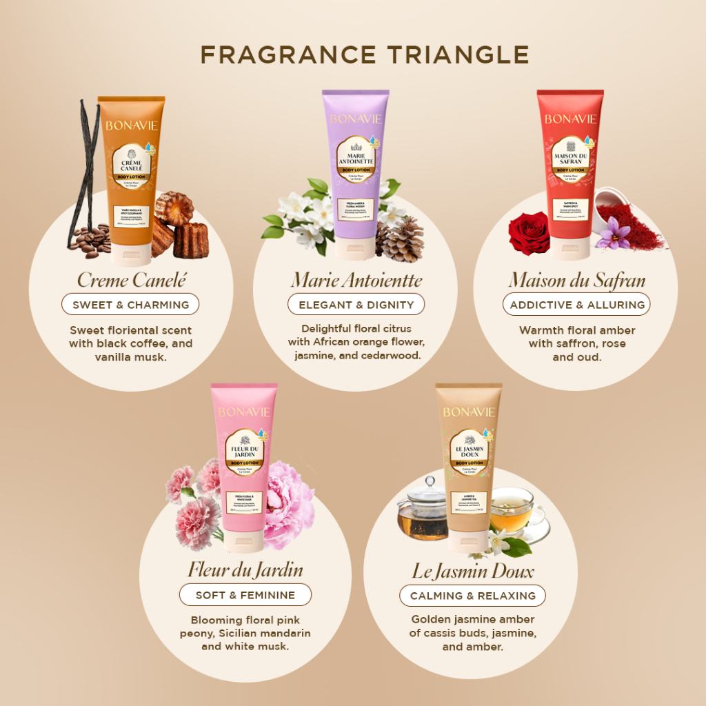 Natura Deca Kosmetika BONAVIE Body Lotions Crème Canele 