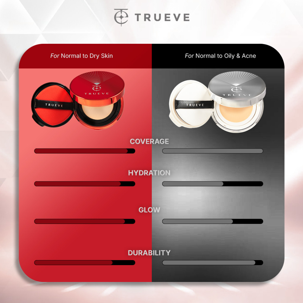 Natura Deca Kosmetika TRUEVE Velvet Hi-Cover Mesh Cushion MW01 Medium Warm