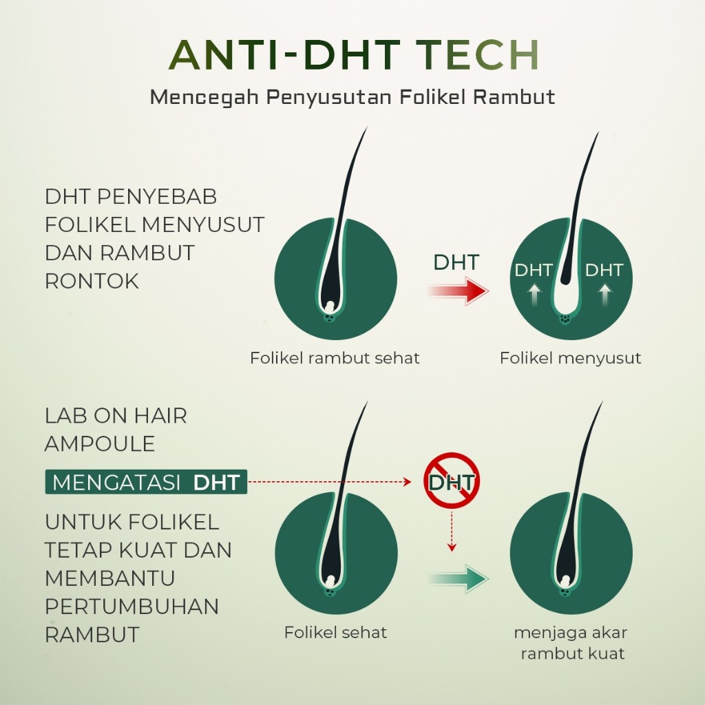 Lab on Hair Anti Hair Fall Ampoule Serum