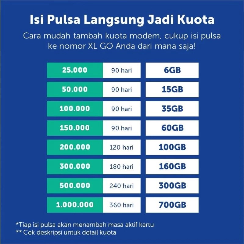 Mobile WiFi XL GO IZI 25GB 3
