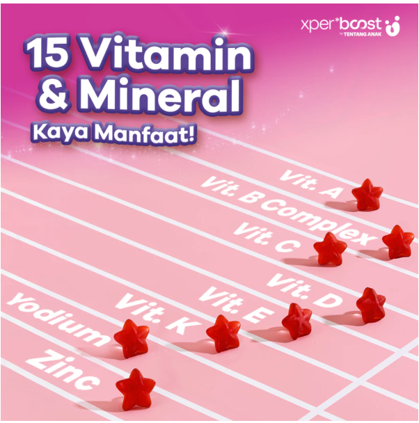 Tentang Anak Bahagia Expert Boost VitKids Multi Gummy