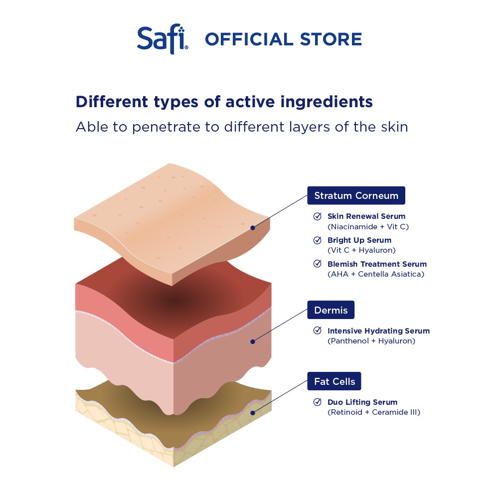 Safi  Serum Essentials Blemish Treatment