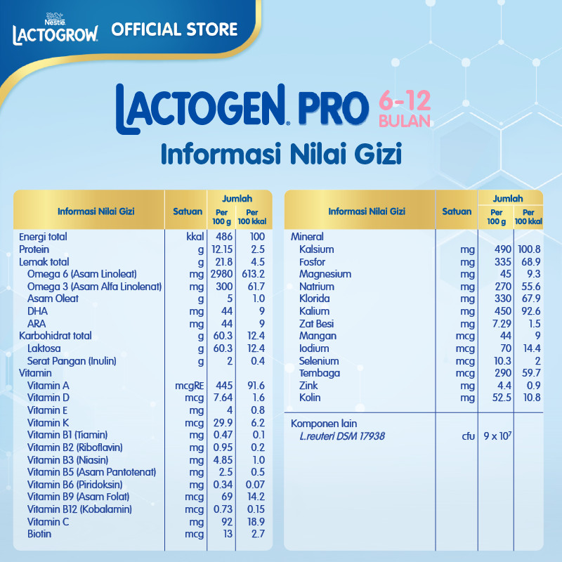 Nestlé Lactogen Pro 6-12 Bulan ACTiV GRO