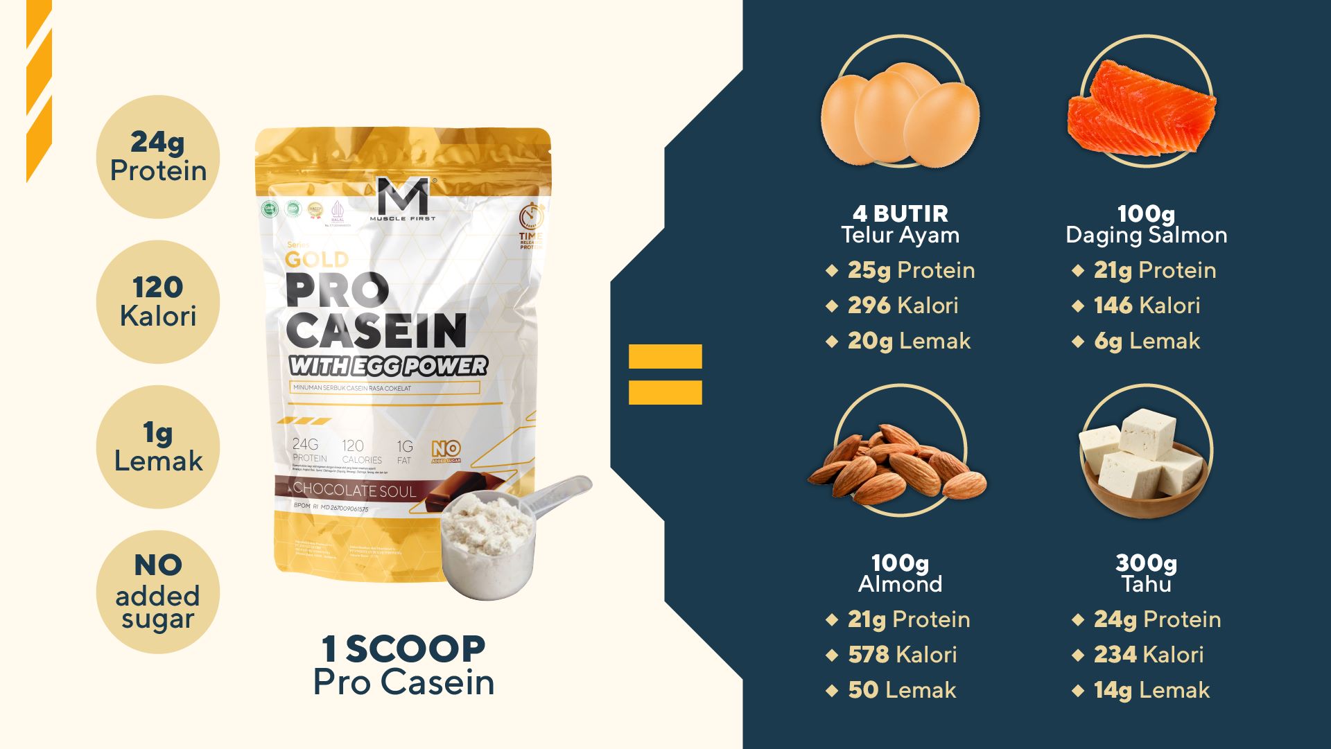 MUSCLE FIRST Pro Casein Chocolate Soul 2