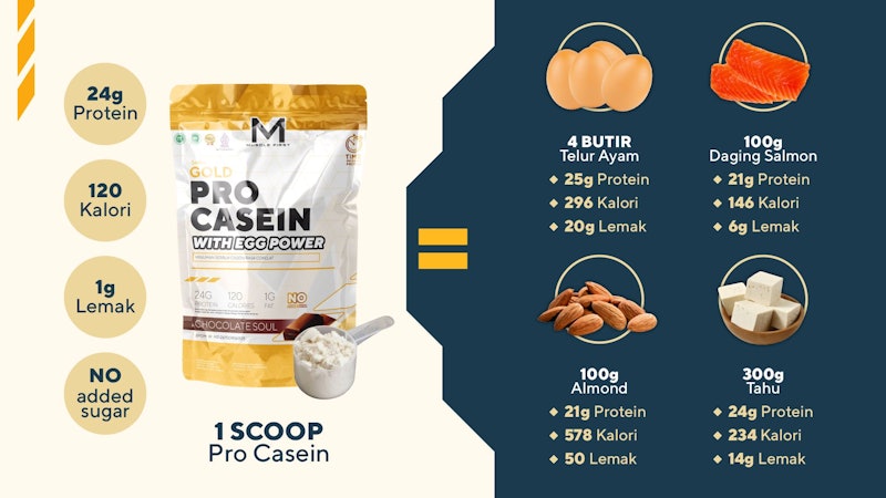 MUSCLE FIRST Pro Casein Chocolate Soul 2