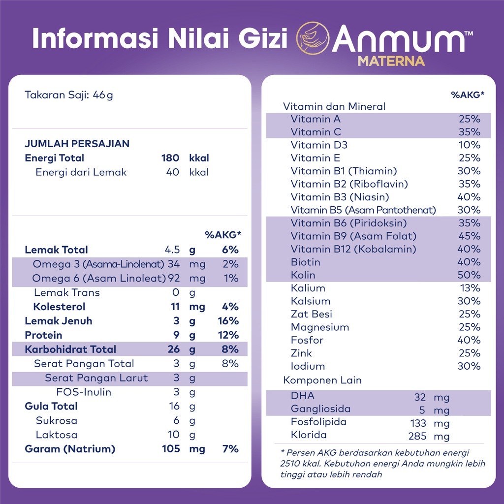 Fonterra Brands Indonesia Anmum Materna Chocolate