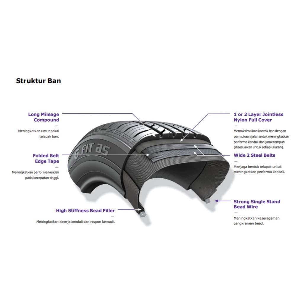 Hankook Tire & Technology Laufenn G FIT AS 185/65 R15 88H LH41